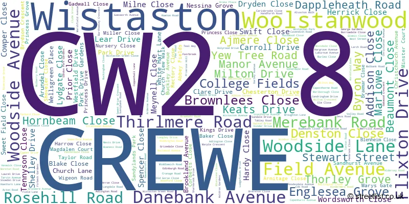A word cloud for the CW2 8 postcode